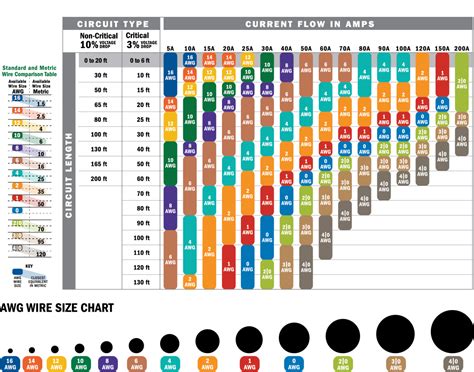 box wire size chart